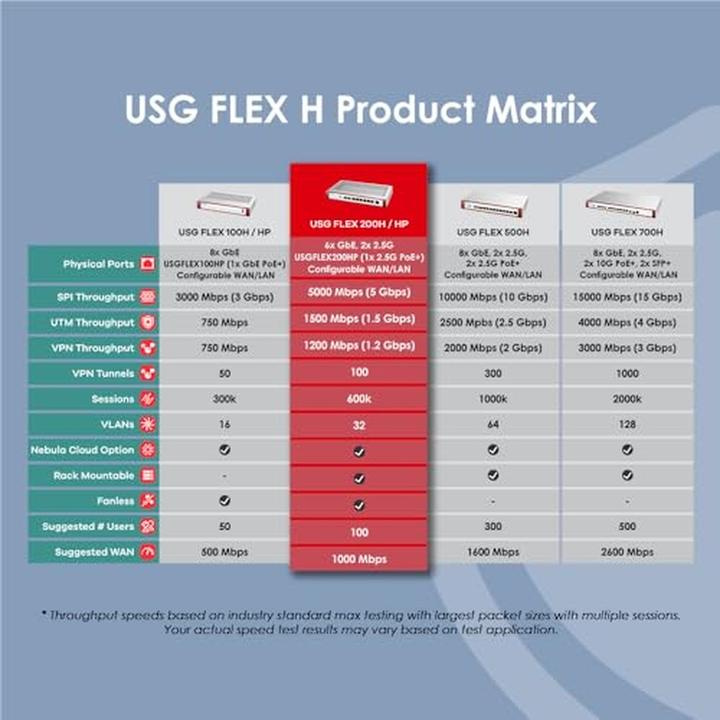 Image du produit Zyxel USGFLEX 200H
