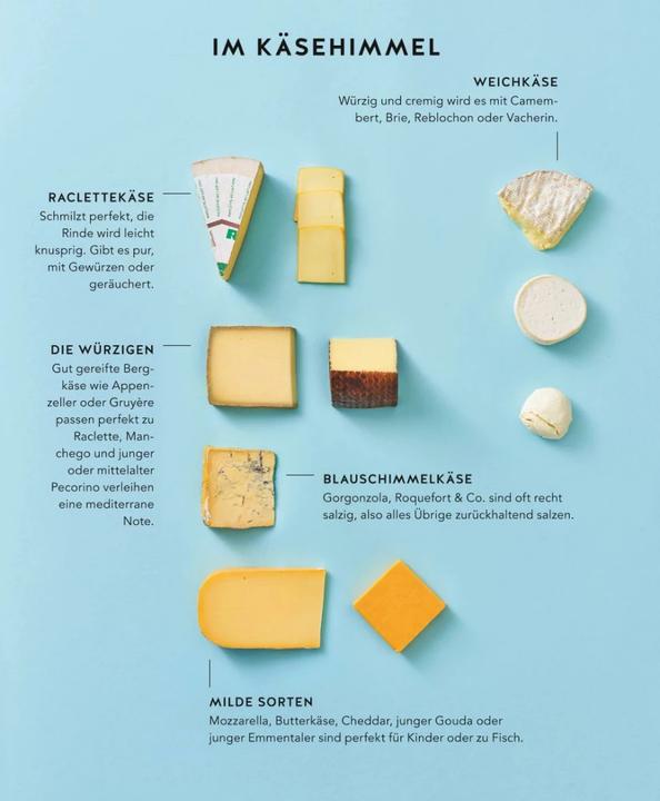 Produktbild Raclette (Deutsch, Cornelia Schinharl, 2018)