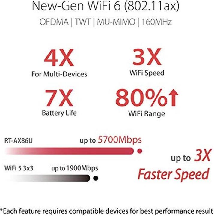 Actual product image ASUS GT-AX6000