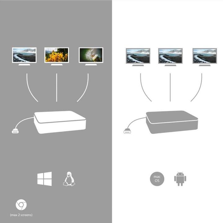 Actual product image i-tec USB-C Metal 4K 3xDisplay DS 1xHDMI1xVGA1xDP 1xSD+1xmicroSD CR 1xGLAN 1x3.5mmAudio 2xUSB 3.0 2x (USB-C, 9 ports)