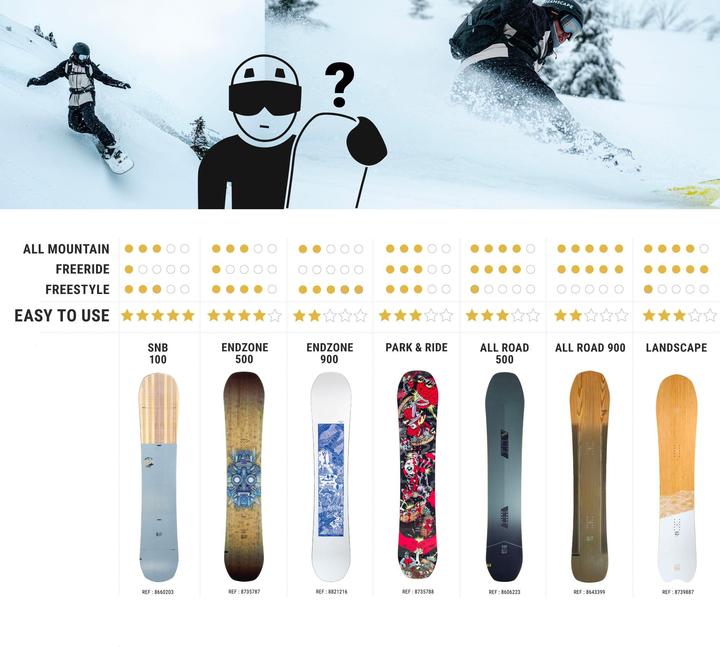 Image du produit Dreamscape ALL ROAD 500 (163W)