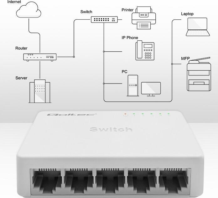 Productafbeelding Qoltec Netzwerk Switch 5xRJ45 Port 1000Mbps LAN (5 ports)