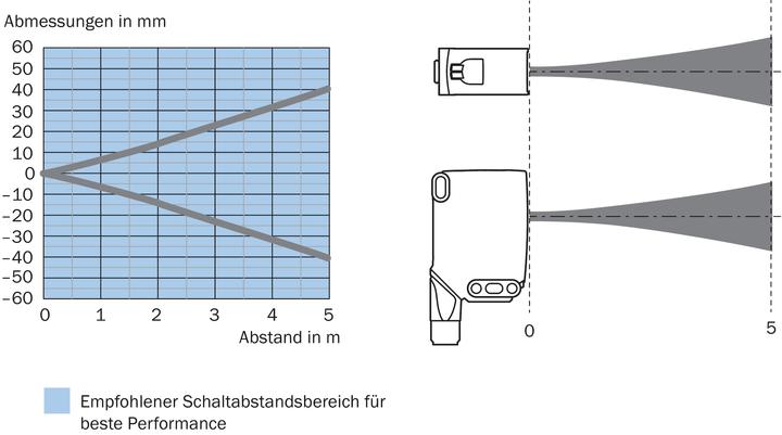 Produktbild Sick Klein-Lichtschranken
