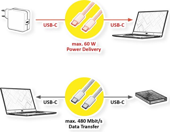 Actual product image Value USB2.0 cable C-C, ST/ST, 60W, 2.0m (2 m, USB 2.0)