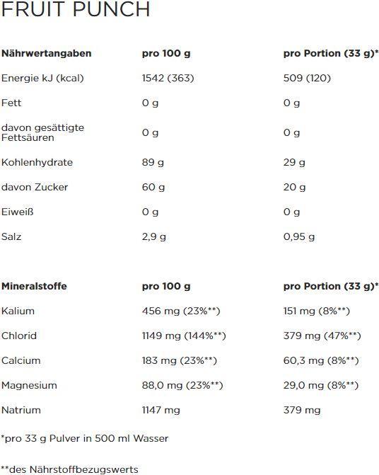 Nutritional values and ingredients Powerbar Isoactive (Raspberry, Pomegranate, 1 x)