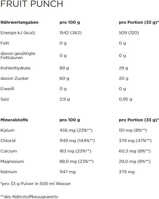 Nährwerte und Zutaten Powerbar Isoactive (Granatapfel, Himbeere, 1 x)