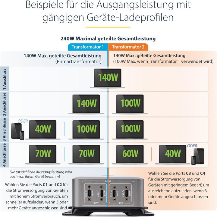Produktbild StarTech .com 424DEU-USB-C-CHARGER, Drinnen, AC, 28 V, 1,8 m, Grau (240 W)