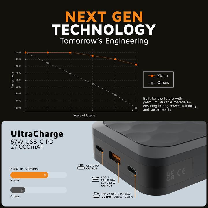 Produktbild Xtorm Fuel Series 5 (27000 mAh, 67 W, 99.90 Wh)