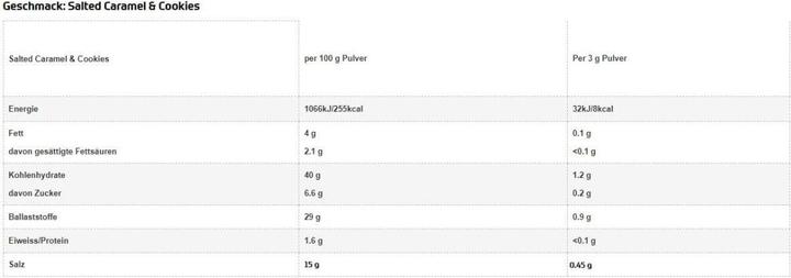 Nutritional values and ingredients All Stars Flavor Powder (240G can) (Salted Caramel & Cookies, 1 x, 240 g)