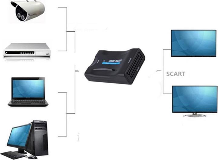 Immagine prodotto Ueli Express Convertitore adattatore da HDMI a SCART (HDMI)