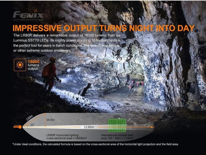 Produktbild Fenix E09R (7.90 cm, 600 lm)