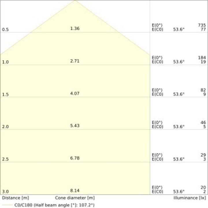 Actual product image Ledvance SF CIRCULAR 500 FRAM
