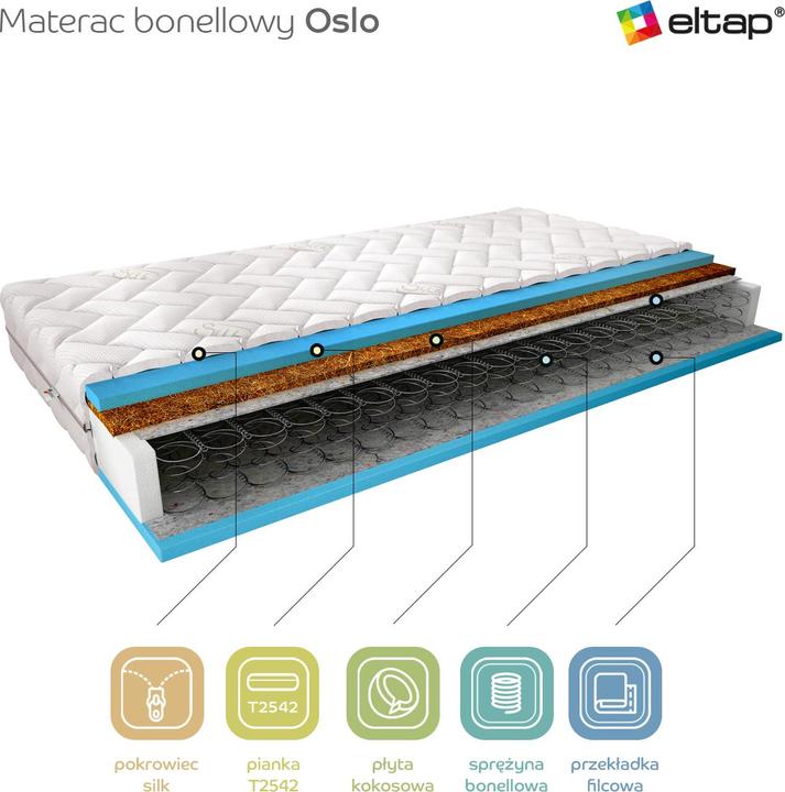 Image du produit ELTAP Materac (90 x 200 cm, Noyau de printemps)