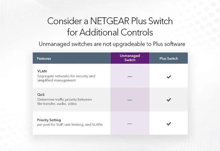 Produktbild Netgear GS105GE (5 Ports)