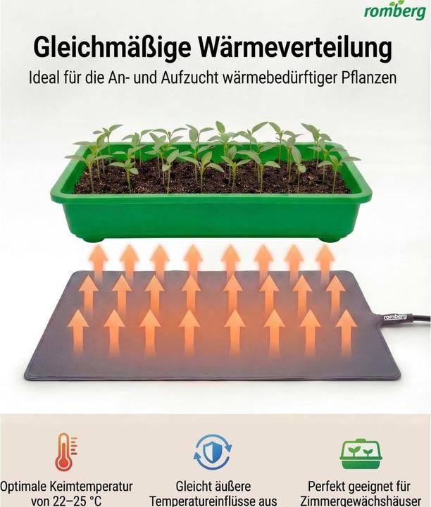 Actual product image Romberg Heating mat M