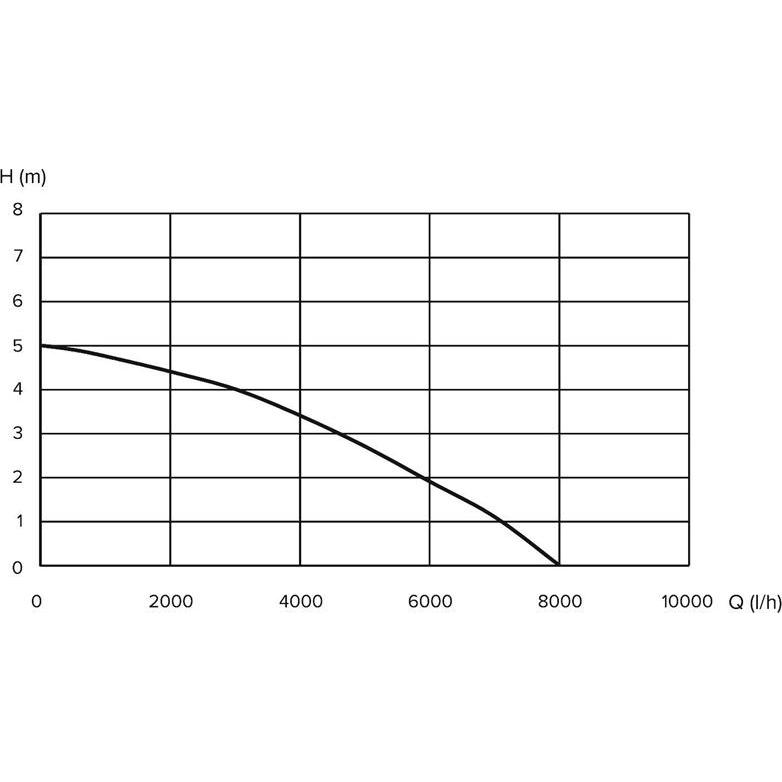 Thumbnail - Grunder, Wasserpumpe, PUMP SUBMERSIBLE DPD-400P 400W