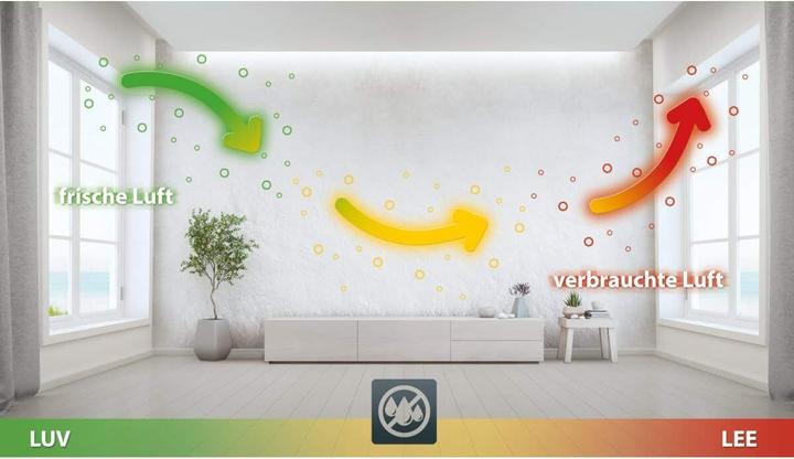 Immagine prodotto Schellenberg Ventilatore per finestre