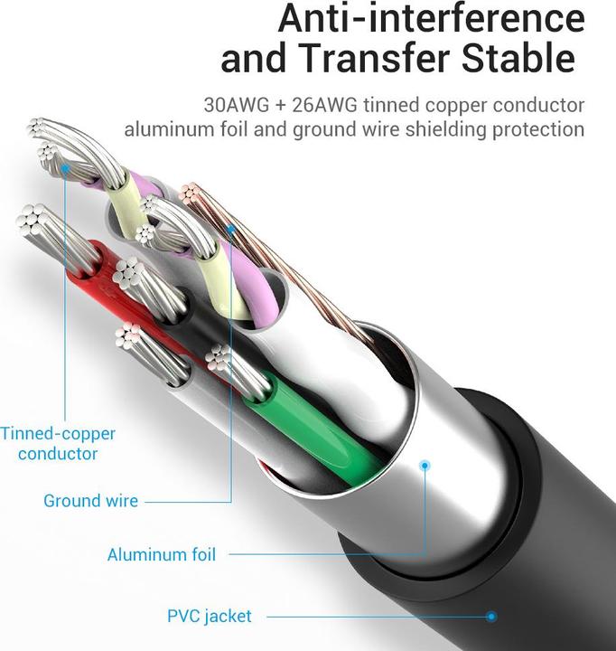 Produktbild Vention Tgkbd (USB-C)