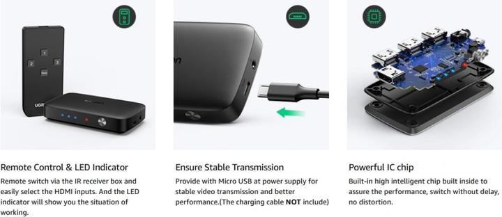 Actual product image Ugreen HDMI Switch
