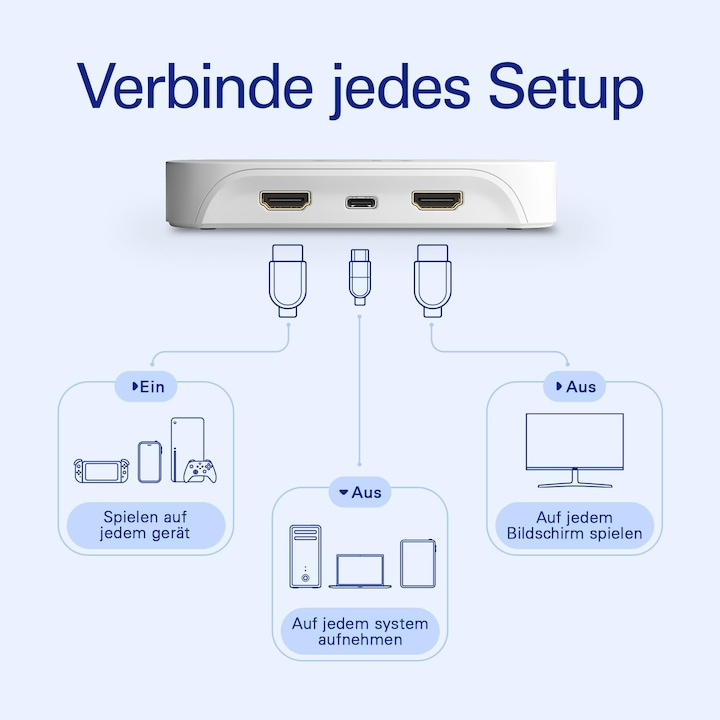 Immagine prodotto Elgato Game Capture Neo (PC, Mac)