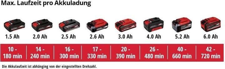 Produktbild Einhell GE-CL 18 Li E Solo (Akkubetrieb, Laubbläser)