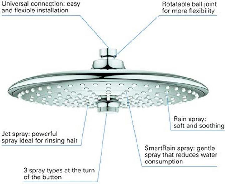 Actual product image Grohe Kopfbrause Euphoria 260 26455000 26 cm chrom (3 Beam types, 17 l/min)