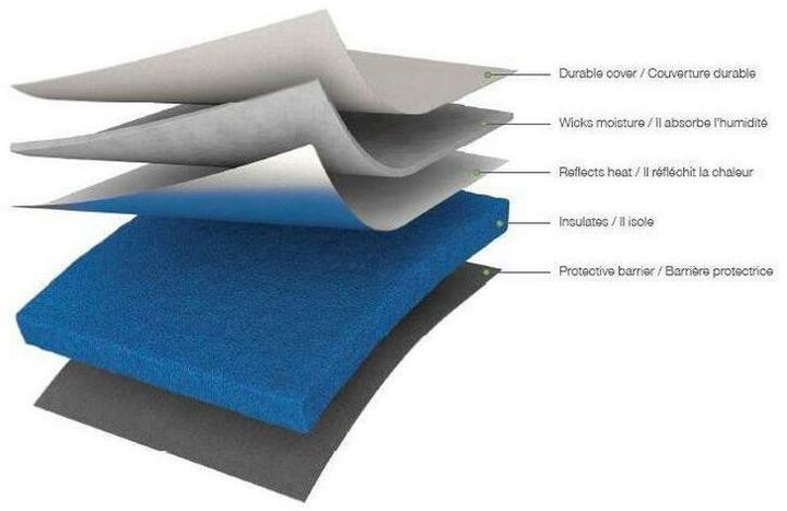 Immagine prodotto Cricut Tappetino EasyPress 20x25cm (P)