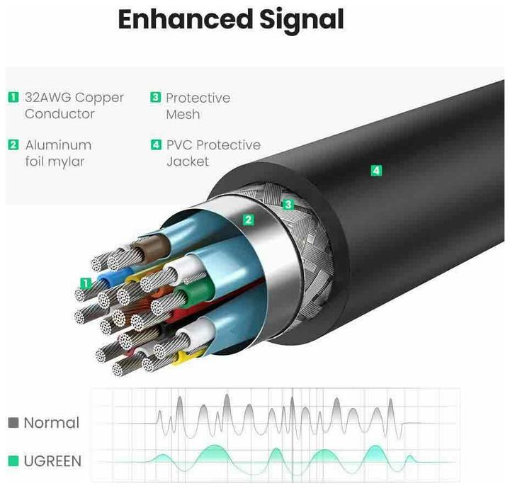 Produktbild Ugreen HDMI (Typ A) — DisplayPort (0.25 m, HDMI, 1.4)