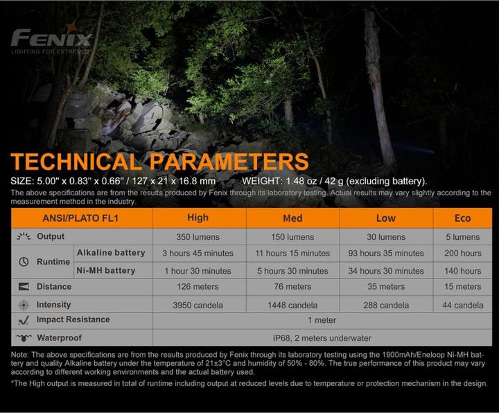 Actual product image Fenix LED Flashlight E20 V2.0 (12.70 cm, 350 lm)