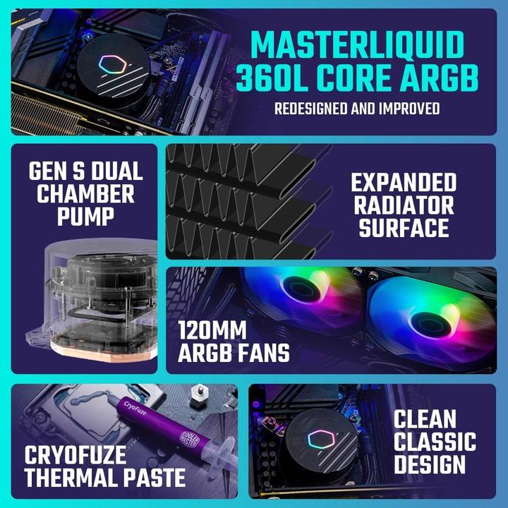 Image du produit Cooler Master MasterLiquid