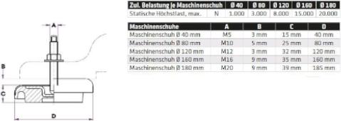 Image du produit Elmag Sabot de machine DM 40 mm