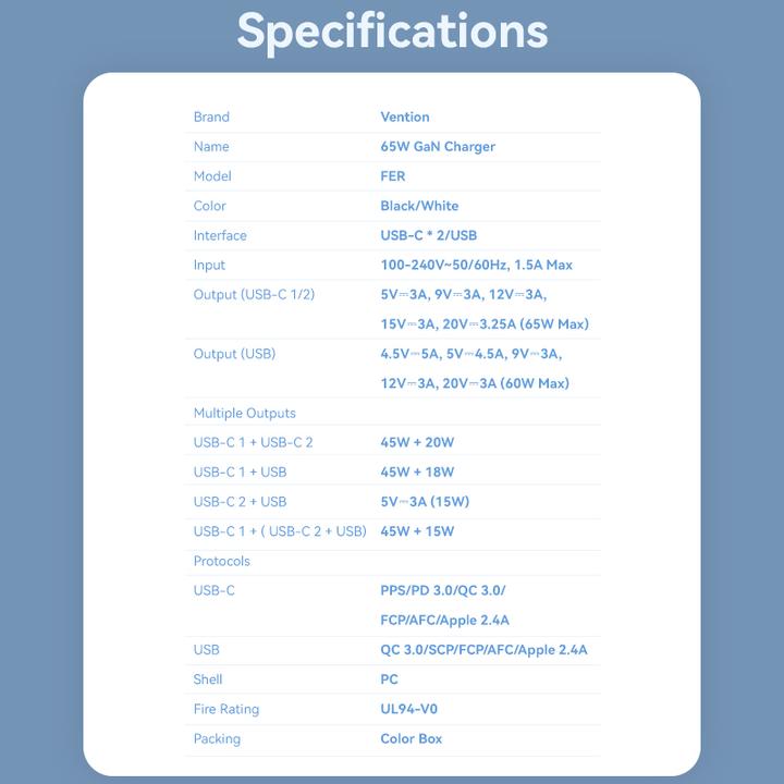 Image du produit Vention Wall charger,, FERW0-UE, 2xUSB-C, USB- A, 65W/65W/30W, GaN (white) (65 W)