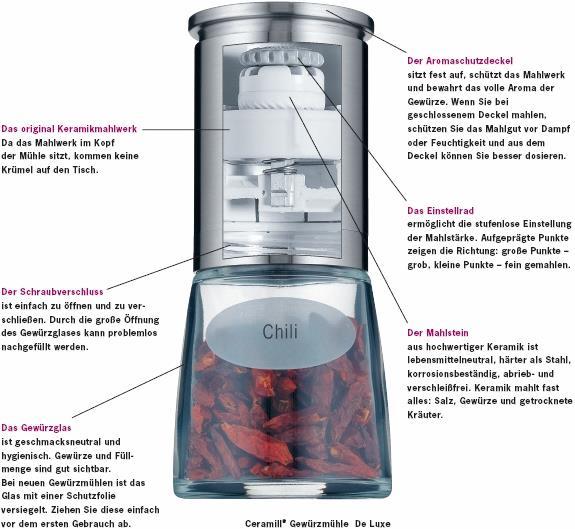 Actual product image WMF De Luxe (Pepper)