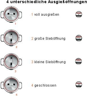 Produktbild WMF Bratentopf FUNCTION 4 Platin (24 cm, Bräter + Schmortopf, Edelstahl)
