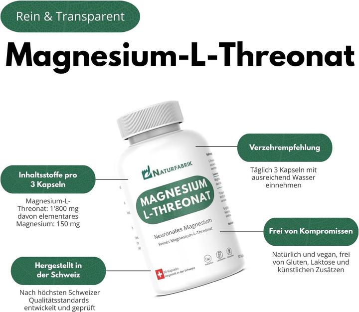 Image du produit Naturfabrik Magnesium-L-Threonat (90 pièce(s), Capsules)