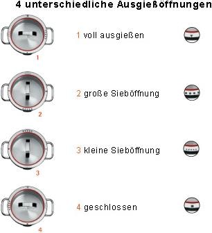 Produktbild WMF Fleischtopf (16 cm, Kochtopf, Edelstahl)