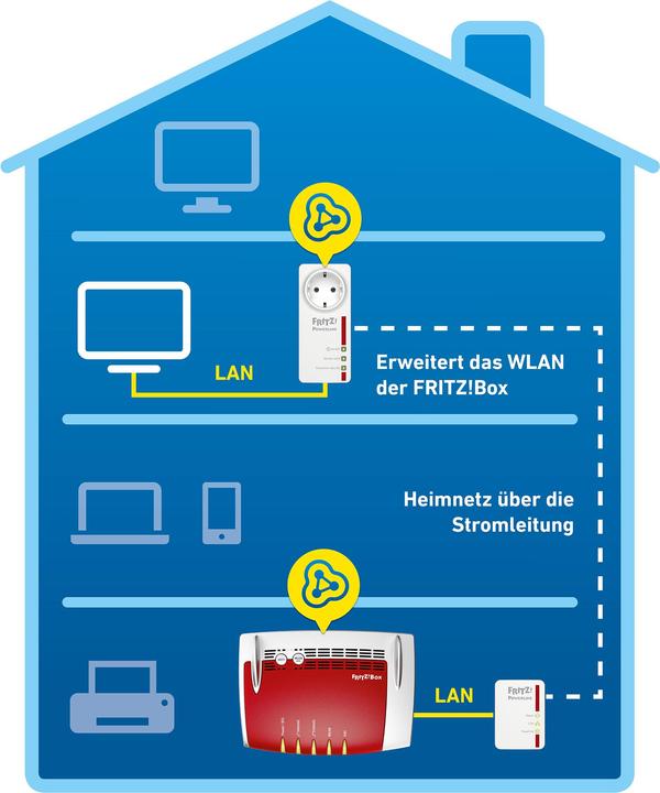 Produktbild FRITZ! 546E (500 Mbit/s)