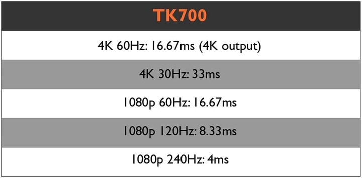 Image du produit BenQ TK700 (4K, 3200 lm, 1.13 - 1.46:1)