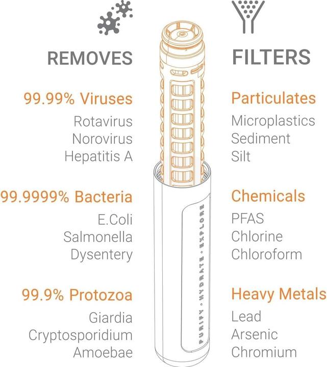 Productafbeelding Lifesystems Water Filter & Purifier Bottle