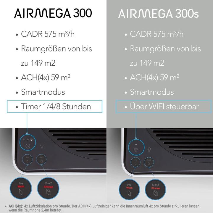 Produktbild Coway Airmega 300 (149 m²)