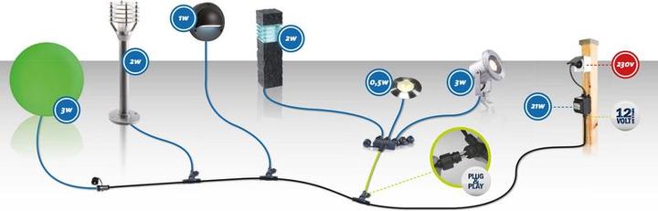 Produktbild Star Trading Gardenlights Kabelverteiler 3fach, für 12V