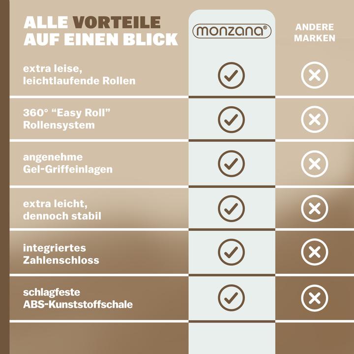 Produktbild Monzana Hartschalenkoffer (120 l)