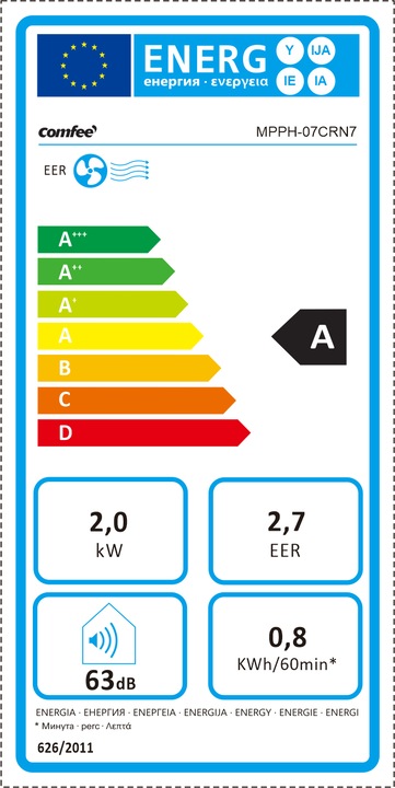 Energie-Label Comfee MPPH-07CRN7 (25 m², 7000 BTU/h)