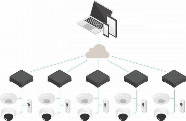 Actual product image Axis S3008 Mk II 2 TB (Network Video Recorder (NVR))