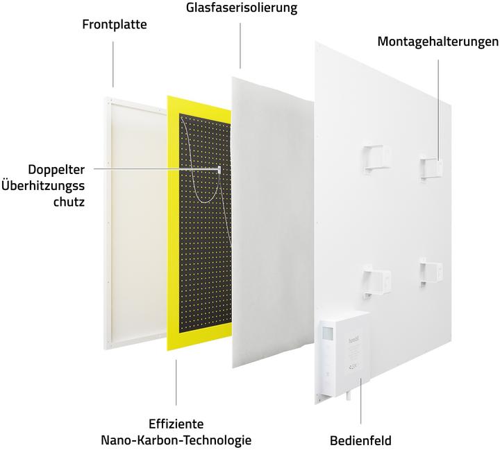 Actual product image Hombli Panel Heater (350 W)