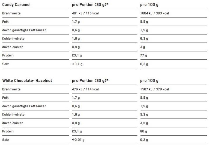 Nährwerte und Zutaten ESN Designer Whey (Haselnuss, 1 Stk., 1000 g)