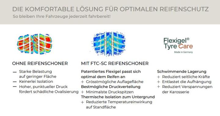 Actual product image FTC FlexiGel Sport Tire Protector