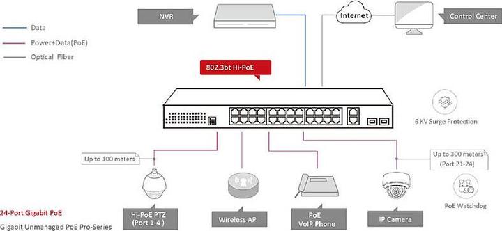 Actual product image Hikvision Switch PoE 28-port L2 unmanaged DS-3E0528HP-E (28 ports)