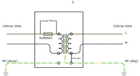 Produktbild Victron Energy Isolation Transformer 2000W 115/230V