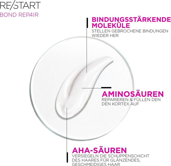 Immagine prodotto Revlon Professional RE/START Bond Repair Damage Reversing Intensive Mask, 500ml (500 ml)